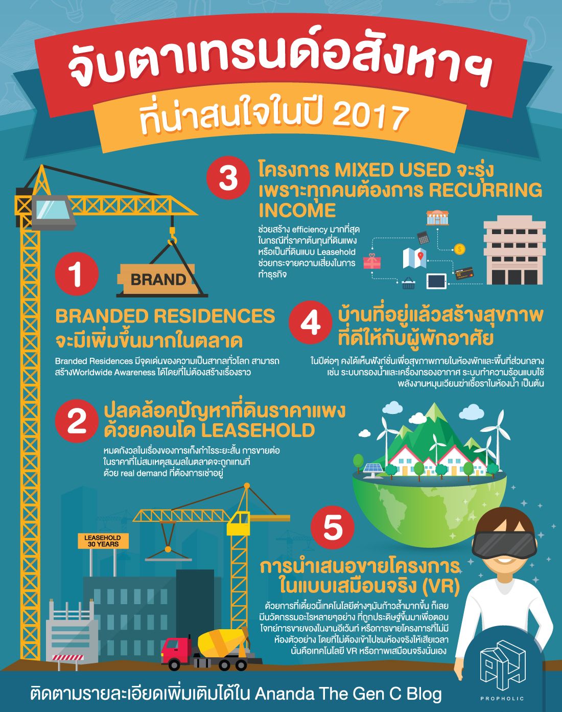 จับตาเทรนด์อสังหาฯน่าสนใจในปี 2017