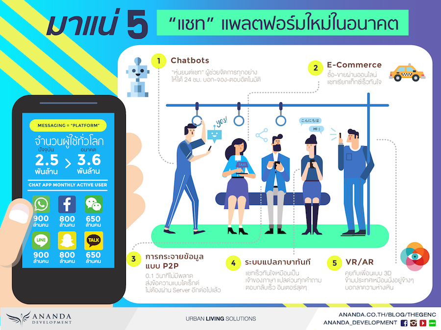 มาแน่ “แชท” 5 แพลตฟอร์มใหม่ในอนาคต