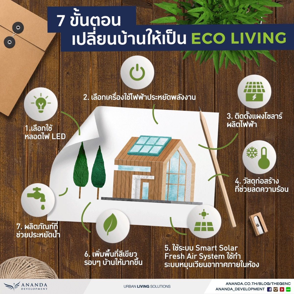 7 ขั้นตอน เปลี่ยนบ้านให้เป็น ECO Living