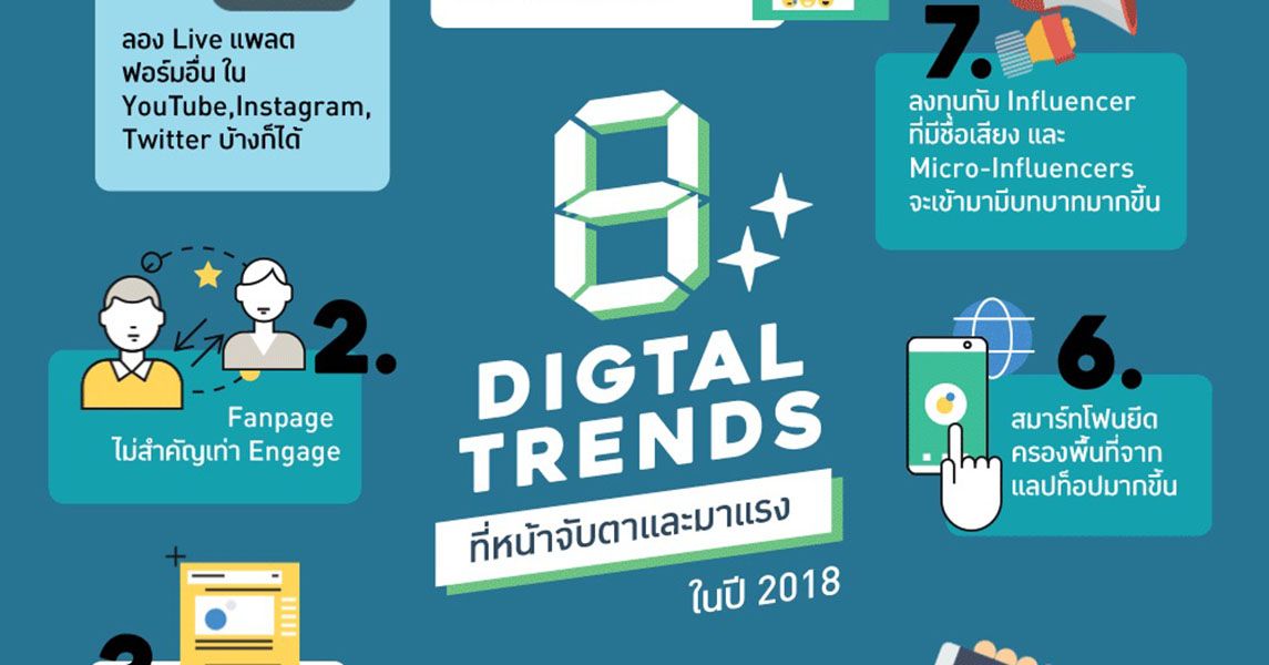 8 DIGITAL TRENDS ที่น่าจับตาในปีนี้