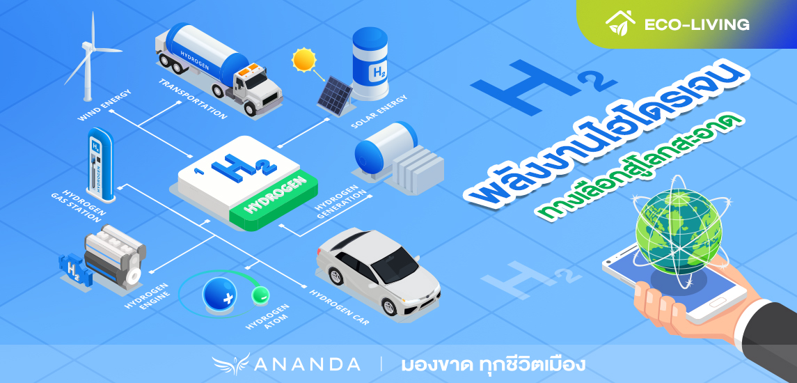 ทำความรู้จัก HYDROGEN ENERGY พลังงานสะอาด The Next Big Things ใหม่ของโลก! 